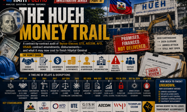 THE HUEH MONEY TRAIL