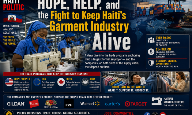 HOPE, HELP, and the Fight to Keep Haiti’s Garment Industry Alive