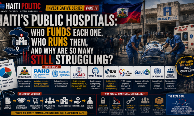 HAITI’S PUBLIC HOSPITALS: WHO FUNDS EACH ONE, WHO RUNS THEM, AND WHY ARE SO MANY STILL STRUGGLING?