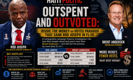 Outspent and Outvoted: Inside the Money-vs-Votes Paradox That Sank Rod Joseph in FL-20