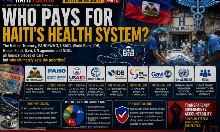WHO PAYS FOR HAITI’S HEALTH SYSTEM?