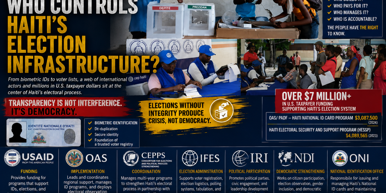 WHO CONTROLS HAITI’S ELECTION INFRASTRUCTURE?