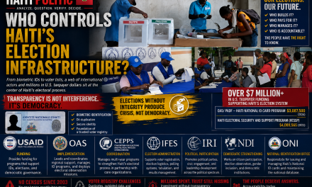 WHO CONTROLS HAITI’S ELECTION INFRASTRUCTURE?