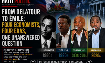 From Delatour to Émile: Four Economists, Four Eras, One Unanswered Question