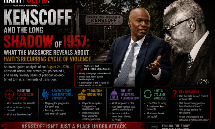 Kenscoff and the Long Shadow of 1957: What the Massacre Reveals About Haiti’s Recurring Cycle of Violence