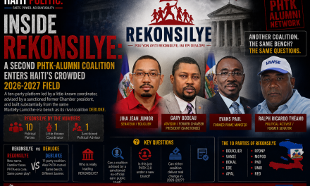 Inside REKONSILYE: A Ten-Party Platform, a Sanctioned Advisor, and the Recurring Puzzle of Evaluating Haiti’s 2026-2027 Candidates