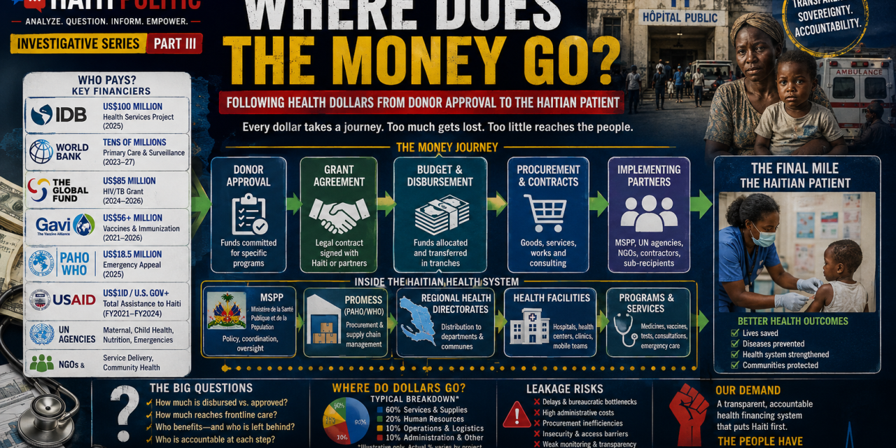 WHERE DOES THE MONEY GO?