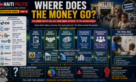 WHERE DOES THE MONEY GO?